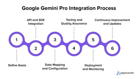 Integrasi Gemini