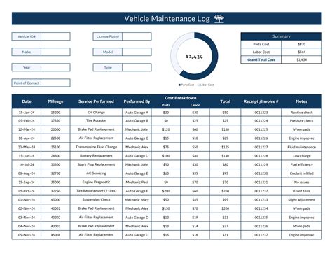 Google Sheets Car Maintenance Template