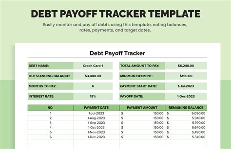 Google Sheets Debt Payoff Template