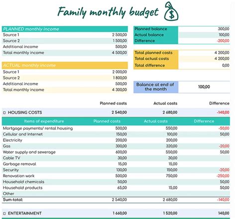 Google Sheets Family Budget Template