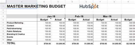 Google Sheets Marketing Budget Template