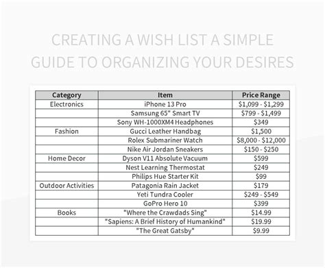 Google Sheets Wishlist Template