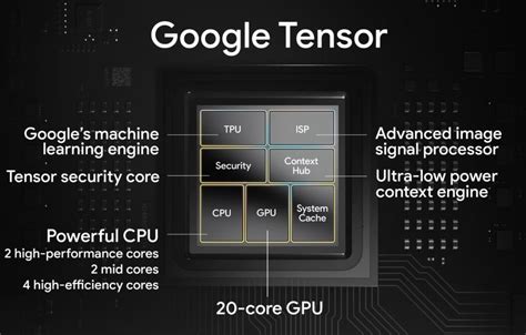 Google Tensor G5 Chip