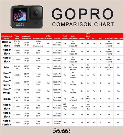Gopro Camera Comparison Chart