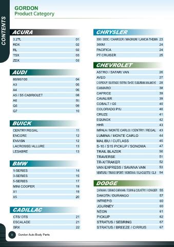 Gordon Auto Body Parts Catalog