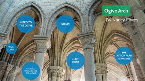 Gothic Ogive Architecture