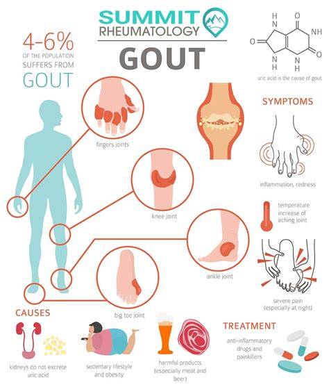Gout