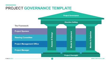 Governance Structure Template