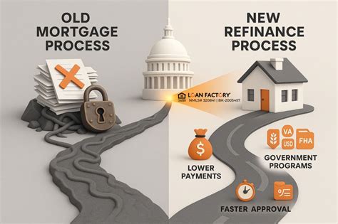 Government-Sponsored Refinance Programs You May Qualify For