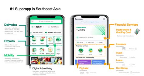 Grab super app