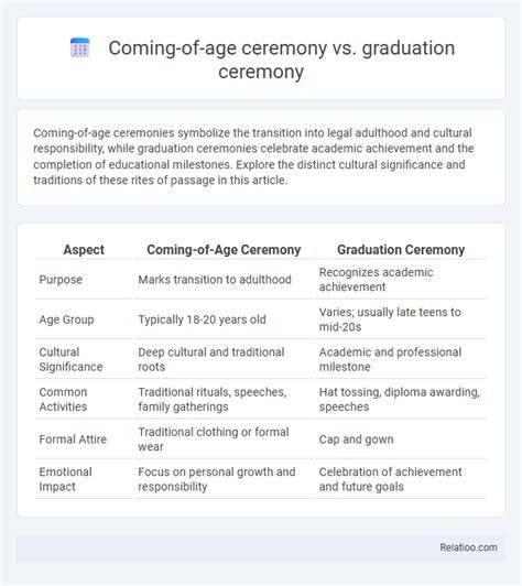 Perbedaan Yudisium dan Wisuda