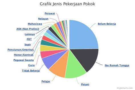 Pekerjaan dengan Kebutuhan Terbanyak