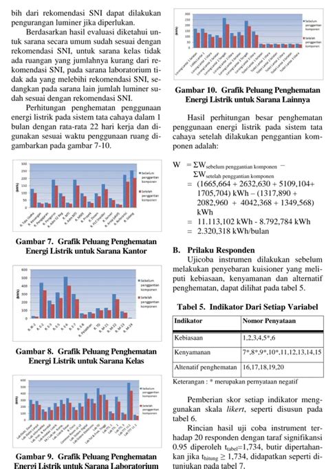 Grafik Penghematan Listrik