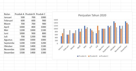 Grafik Penjualan