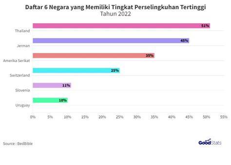 Grafik Perselingkuhan