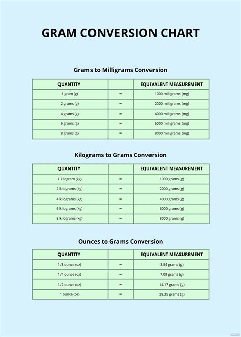 Gram Measurement Chart