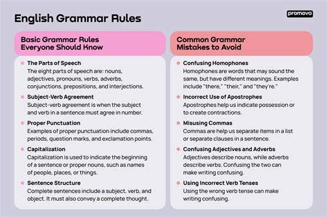 Grammar
