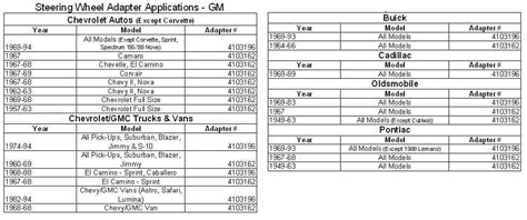Grant Steering Wheel Installation Kit Application Chart