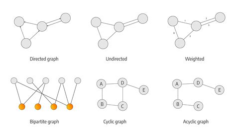 Graph Algorithms