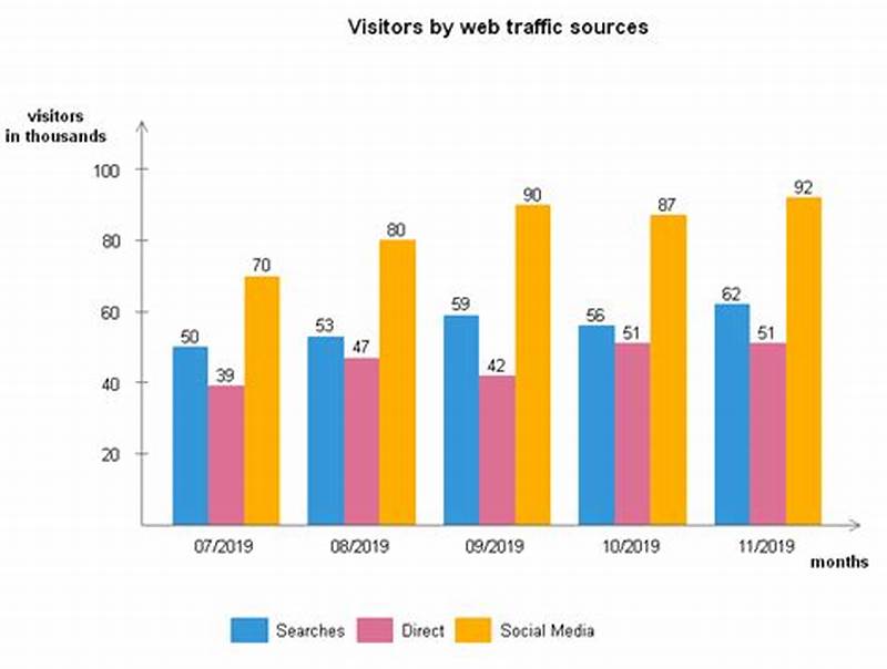 Graph And Chart Examples