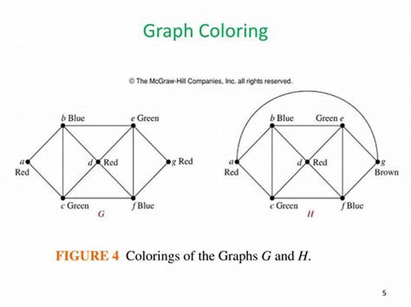 Graph Coloring Example