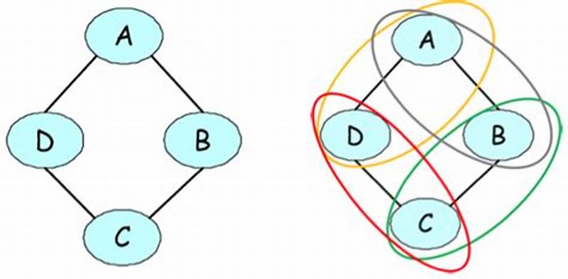 Graph Coloring Represented In Markov Random Fields