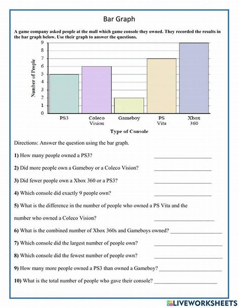 Graph Interpretation Coloring Page Answer Key