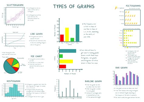 Graph Statistics