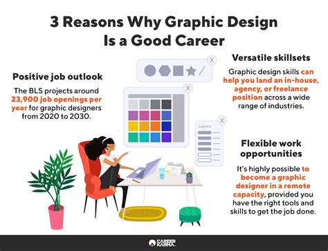 Graphic Design Career