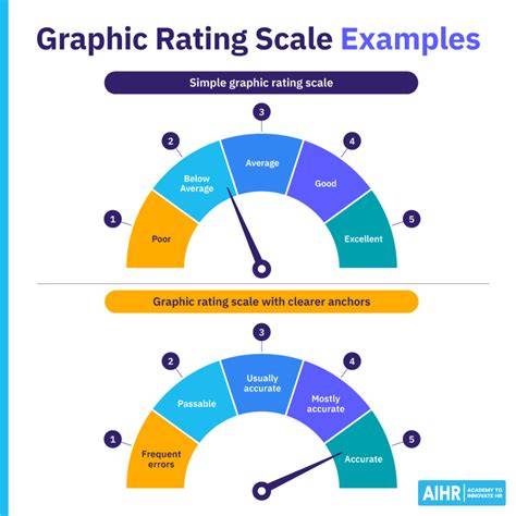 Graphic Scale Example
