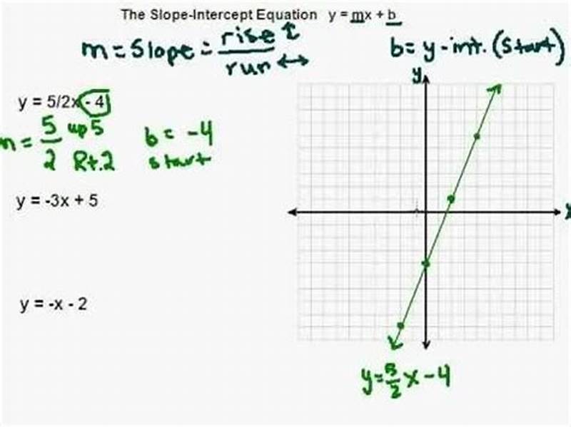 Graphing Lines Using Slope Intercept Form