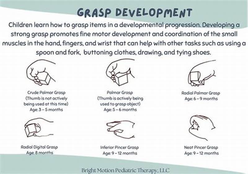 Grasp Pattern Development