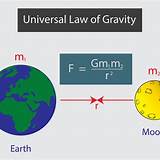 Biografia Gravitation