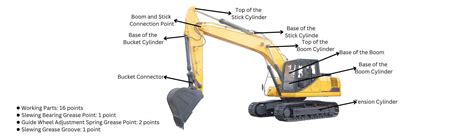 Greasing Points in Excavators Explained