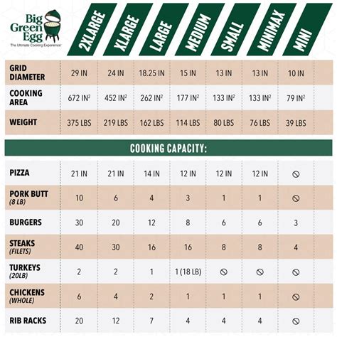 Green Egg Sizes Chart