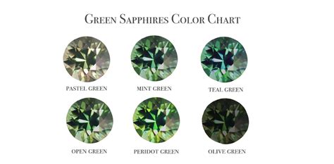 Green Sapphire Color Chart
