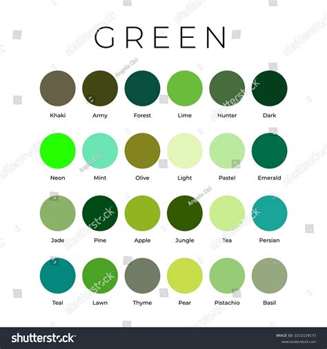 Green Shade Chart