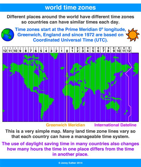 Greenwich Mean Time
