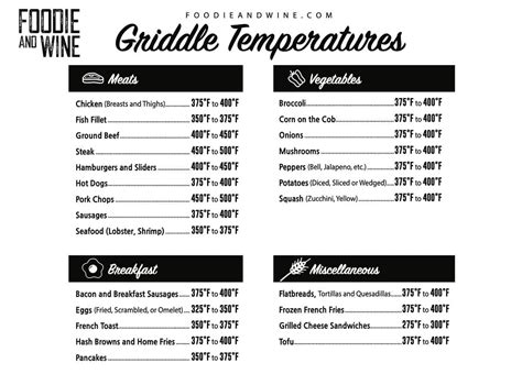 Griddle Temp Chart