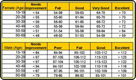 Grip Strength Chart Lbs