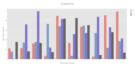 Group Bar Chart