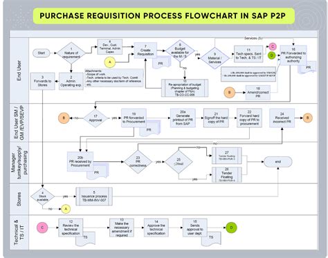 Group Order Process Explained