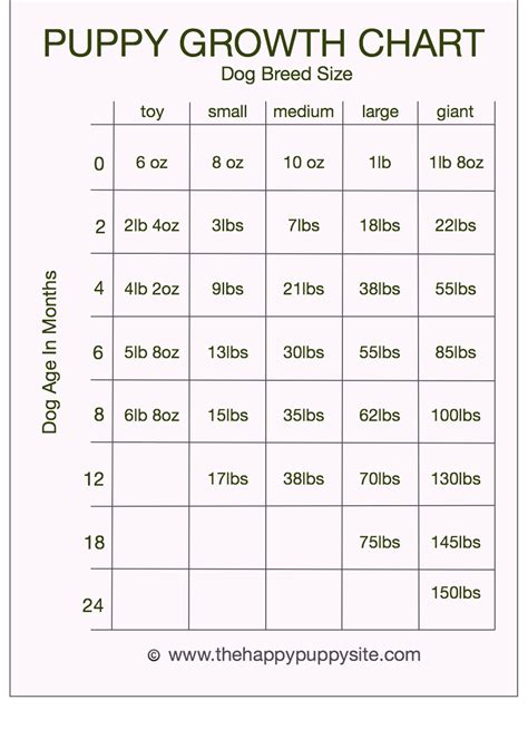 Growth Chart For Puppies