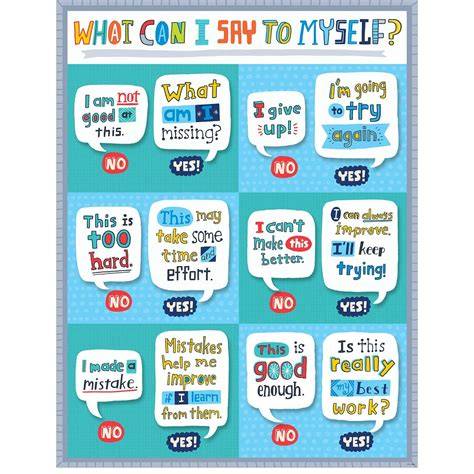 Growth Mindset What Can I Say To Myself Chart