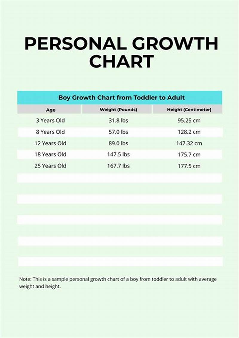 Growth Status Using Growth Chart