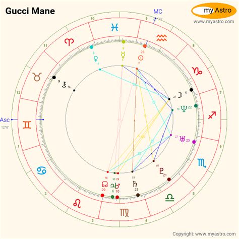 Gucci Mane Birth Chart