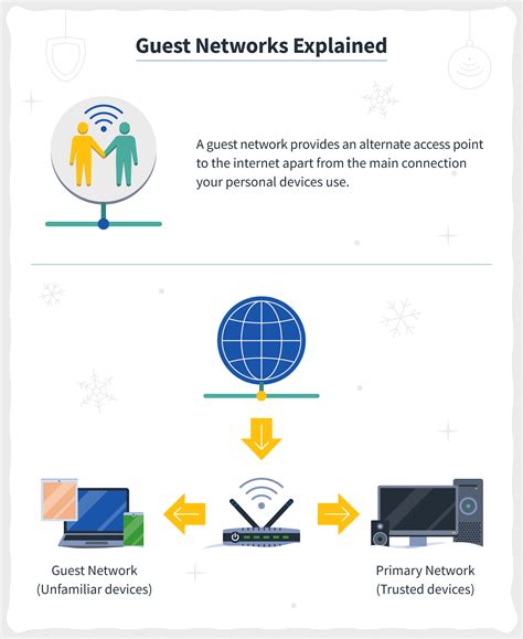 Guest Network