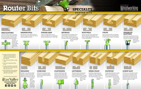 Guide Router Bit Types Chart