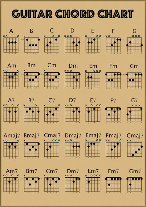 Guitar Chords Chart All
