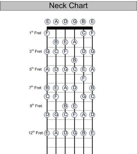 Guitar Neck Chart